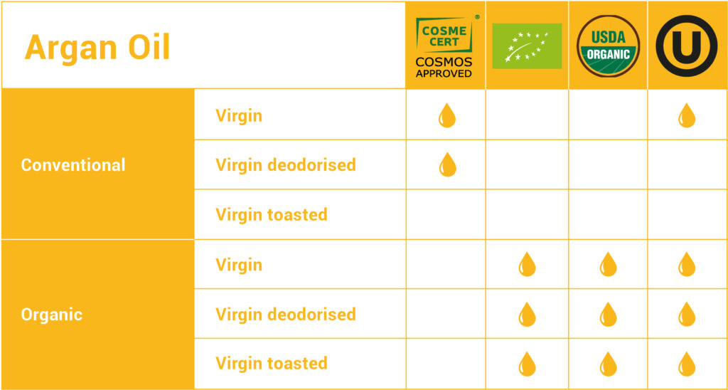 OLVEA Vegetable Oils - Argan Oil