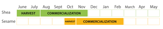 Calendrier agricole