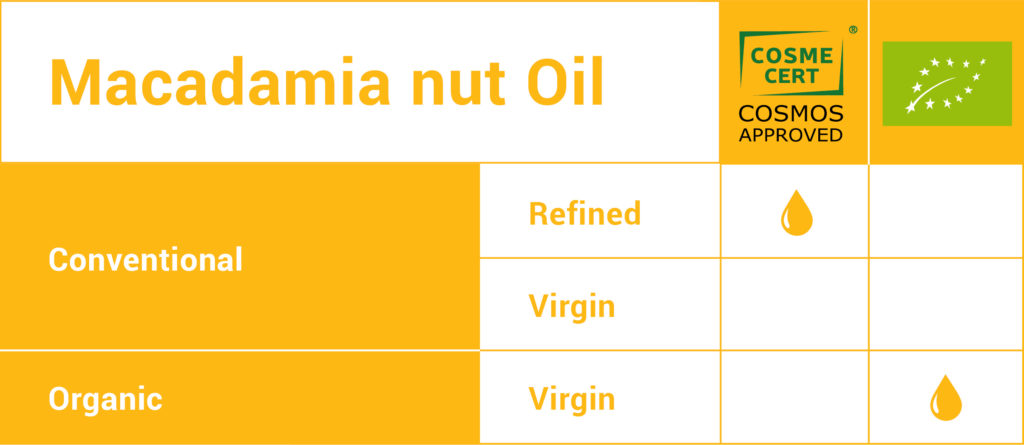 OLVEA Vegetable Oils - Macadamia nut Oil