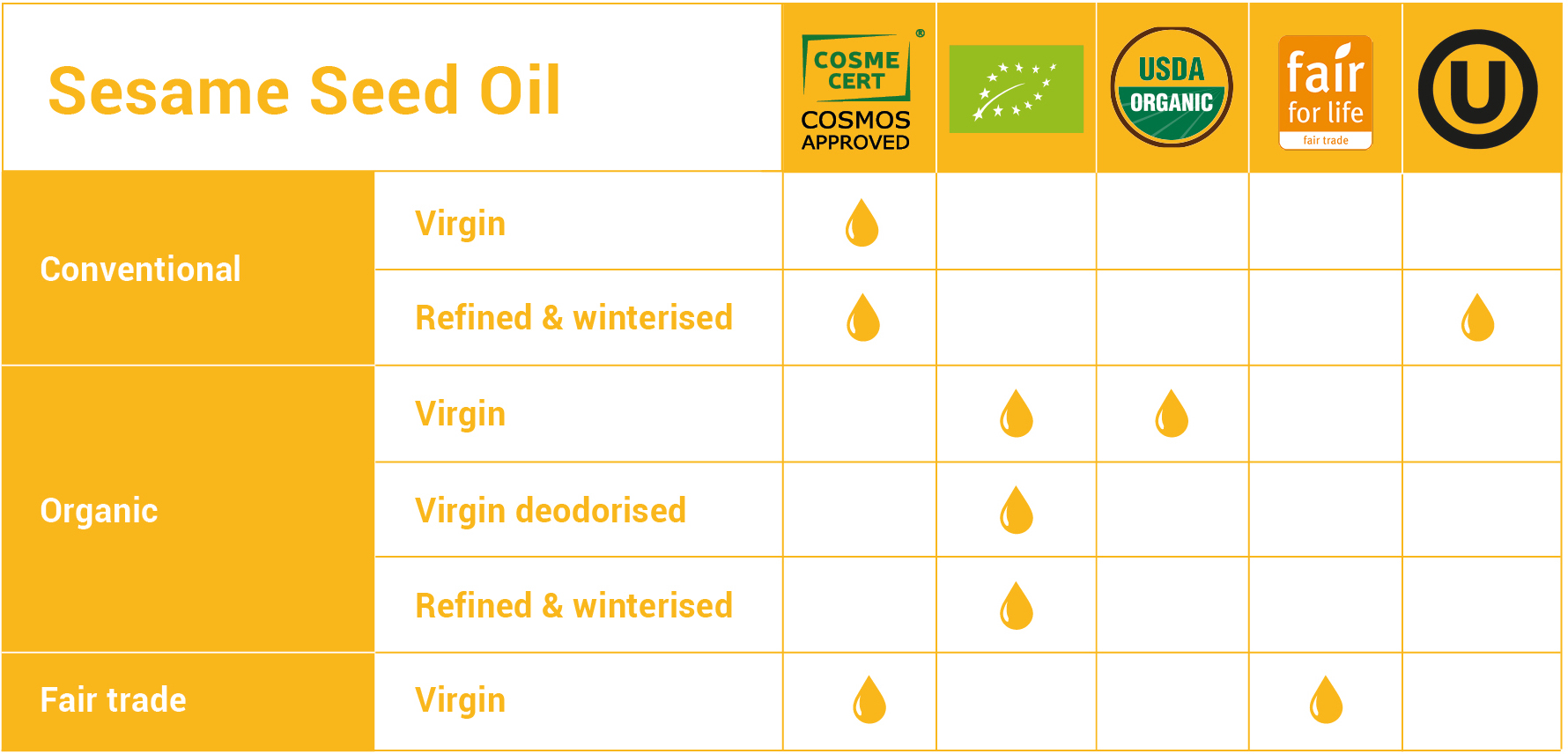 OLVEA Vegetable Oils - Sesame seed oil