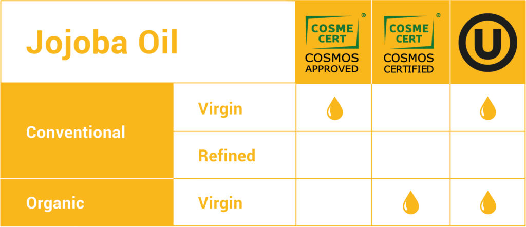 OLVEA Vegetable Oils - Jojoba Oil