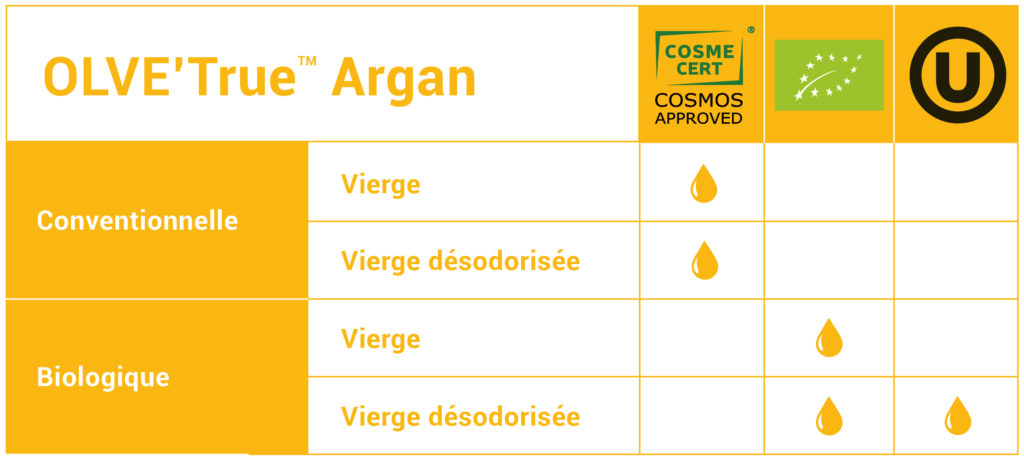OLVE'True™ Argan_Huile_Vegetale_Biologique_Naturelle